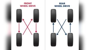 How to Rotate Tires at Home: Easy Steps for Safe Driving