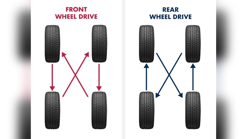 How to Rotate Tires at Home