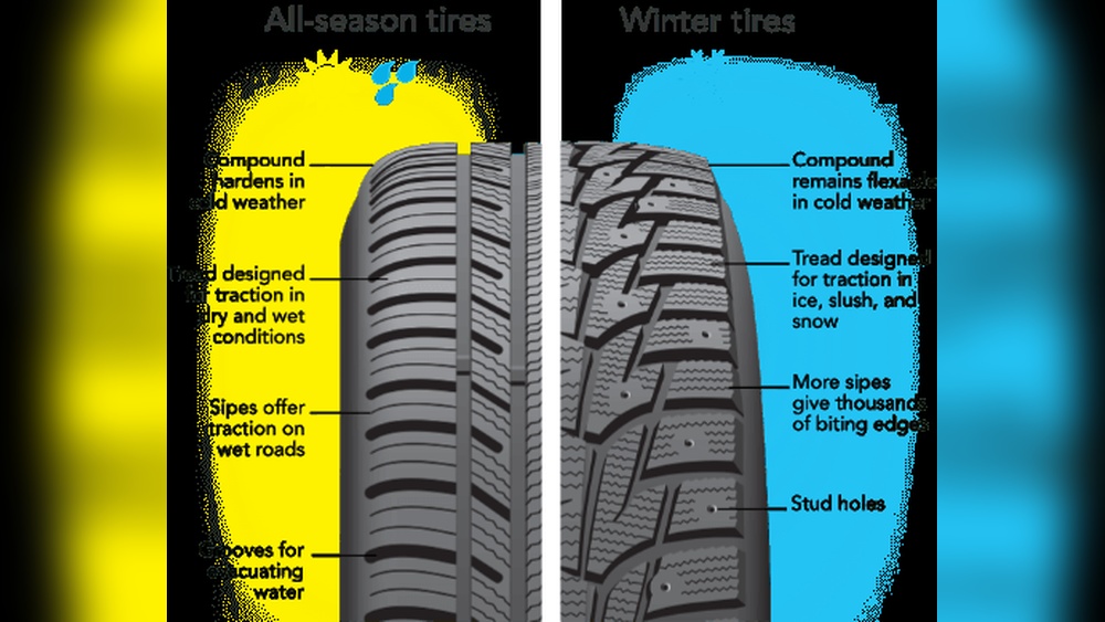 Winter Tires Vs All Season Tires