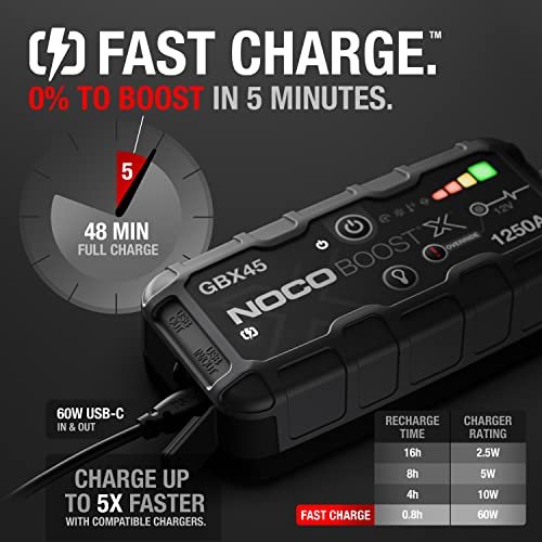 NOCO Boost X GBX45 Vs Fanttik Potent T10 Jump Starter