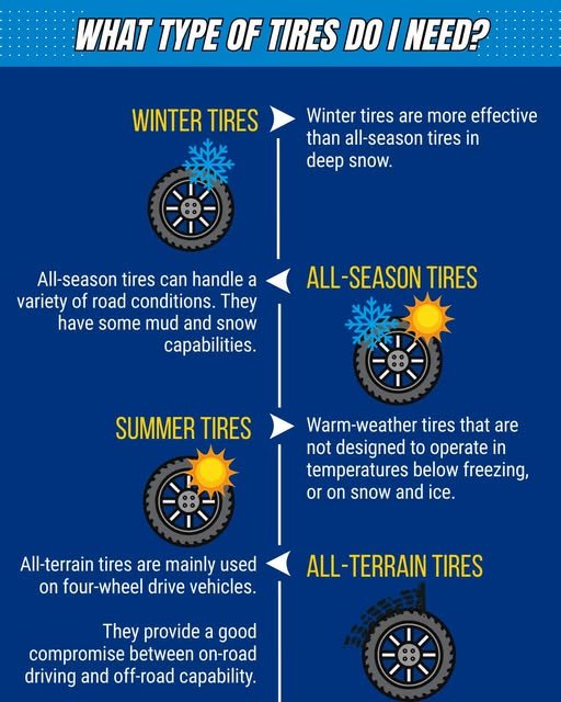 How To Choose Tires For Highway Driving