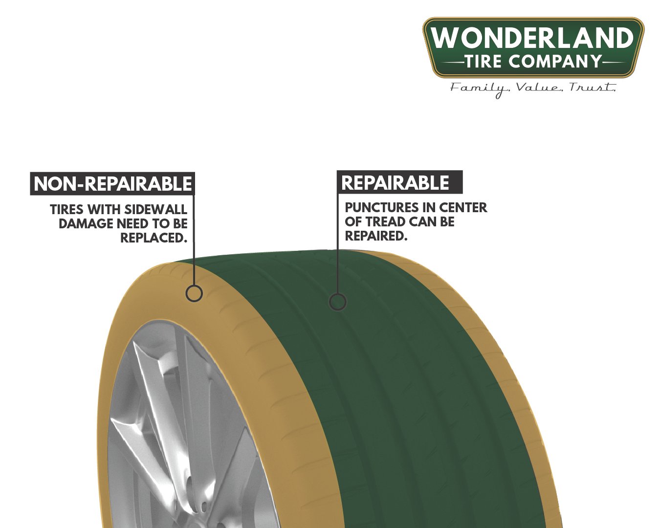 Why Does My Tire Keep Losing Air