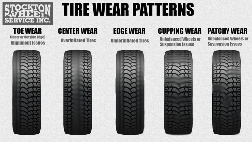 Tire Balancing Vs Wheel Alignment