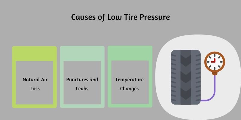 Can You Drive With Low Tire Pressure