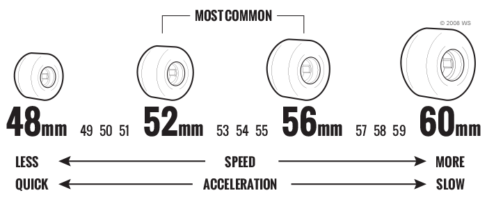 How To Choose Wheel Size