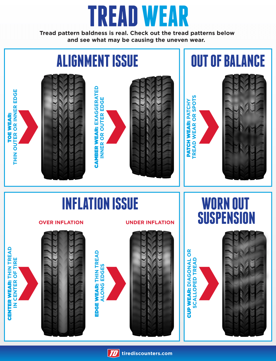 What Causes Outside Tire Wear