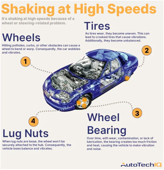 Why Does My Car Vibrate At High Speed